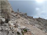 Passo di Costalunga / Karerpass - Roda di Vael / Rotwand